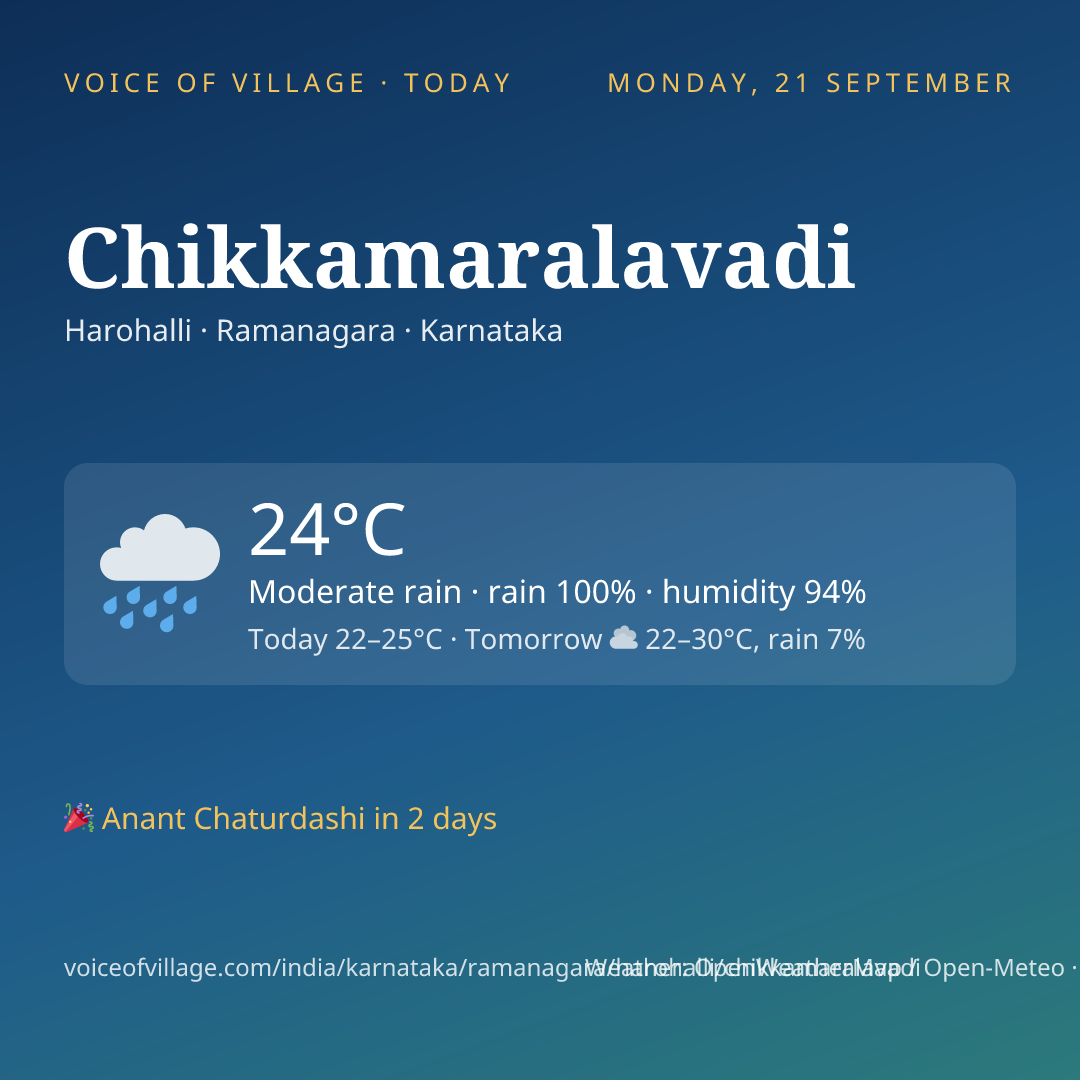 Chikkamaralavadi today