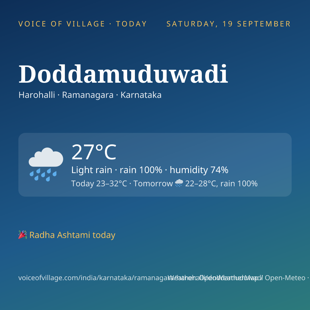 Doddamuduwadi today