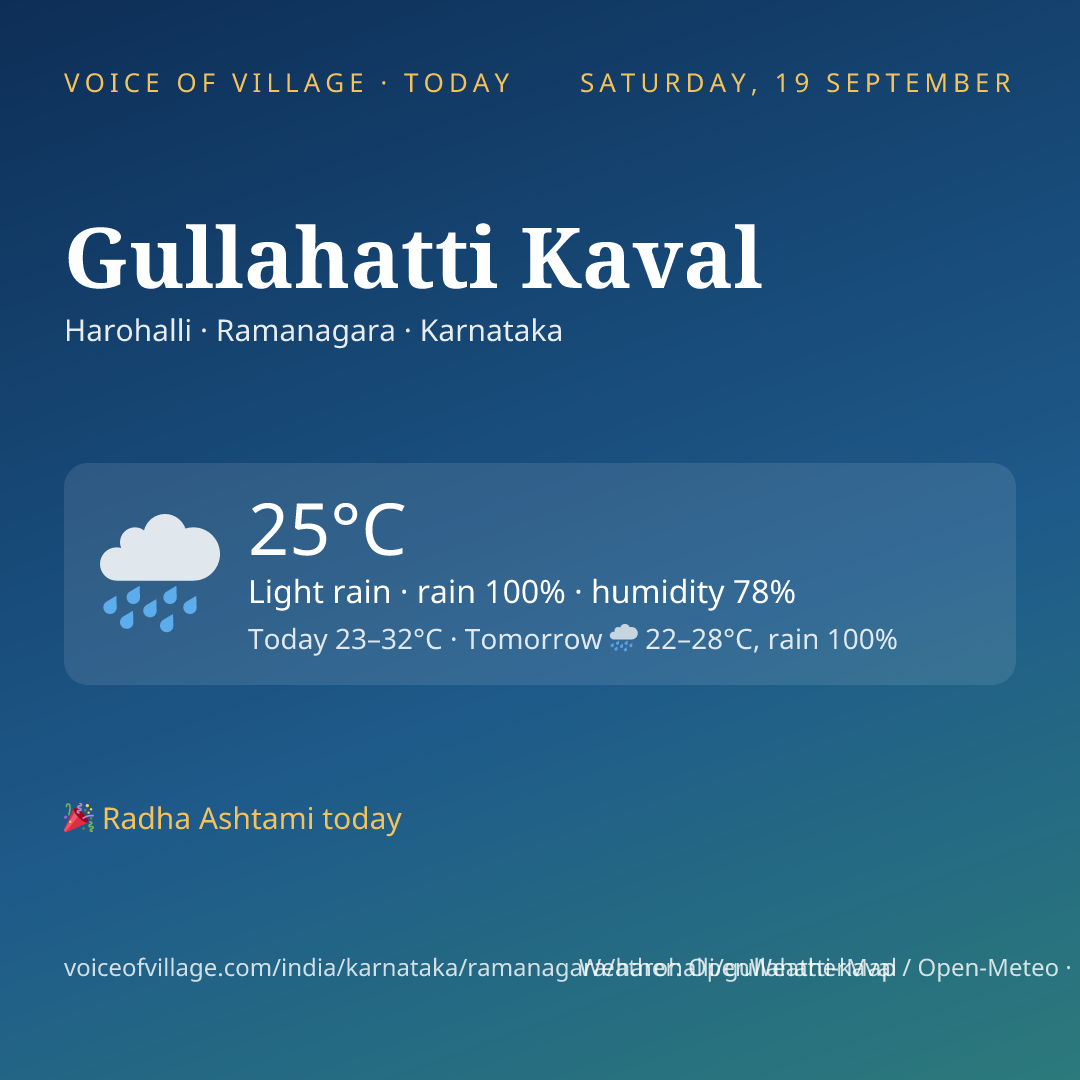 Gullahatti Kaval today