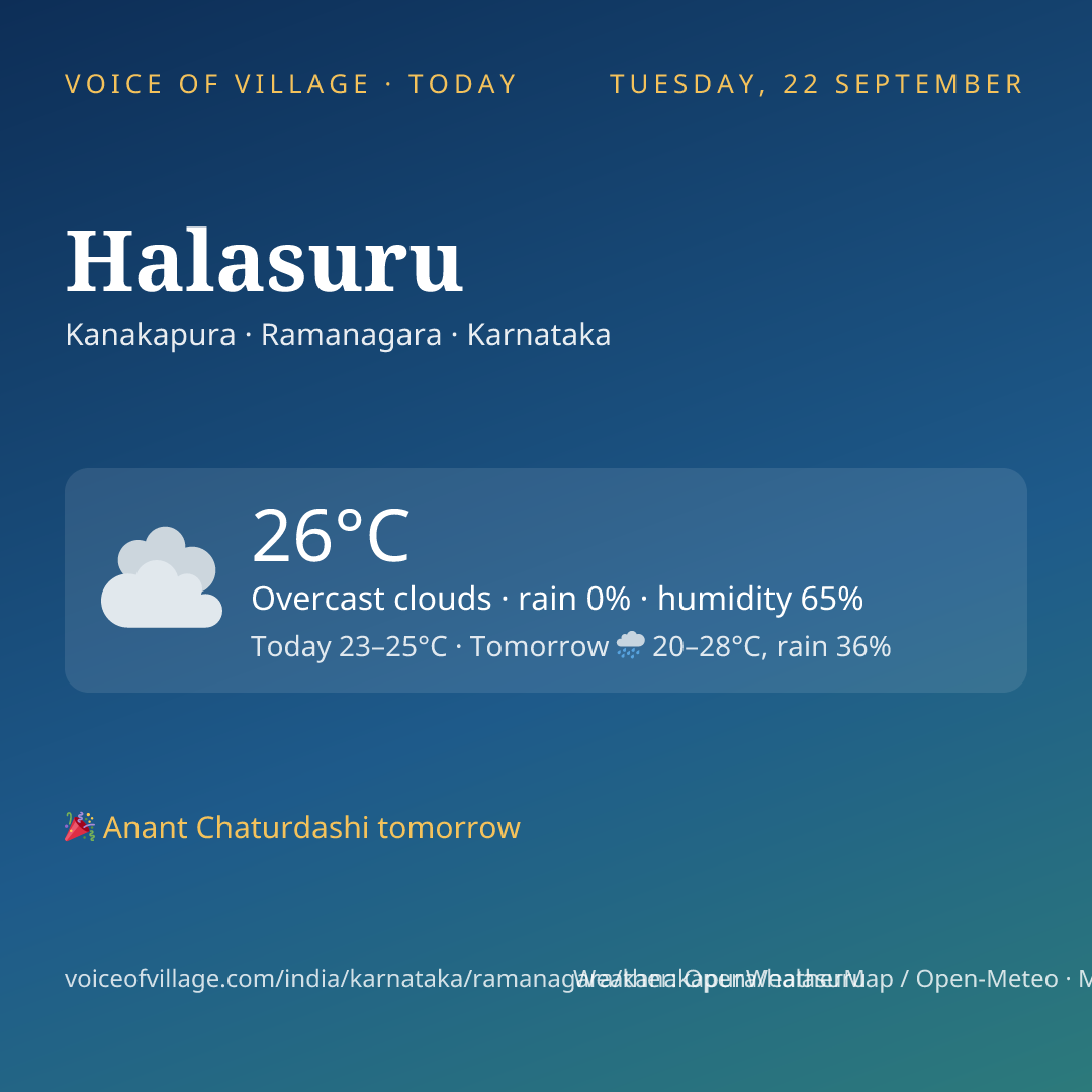 Halasuru today
