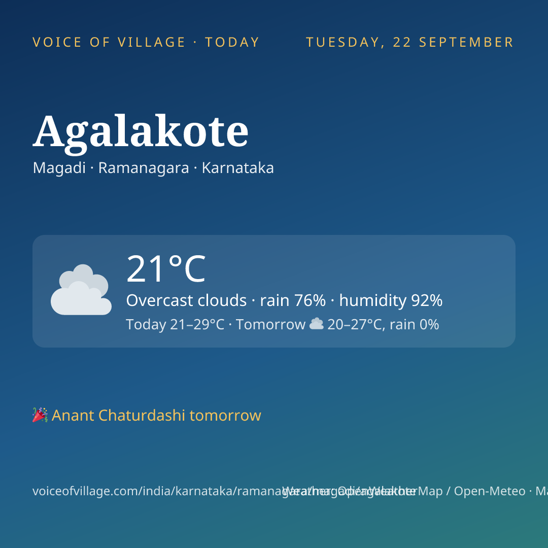 Agalakote today
