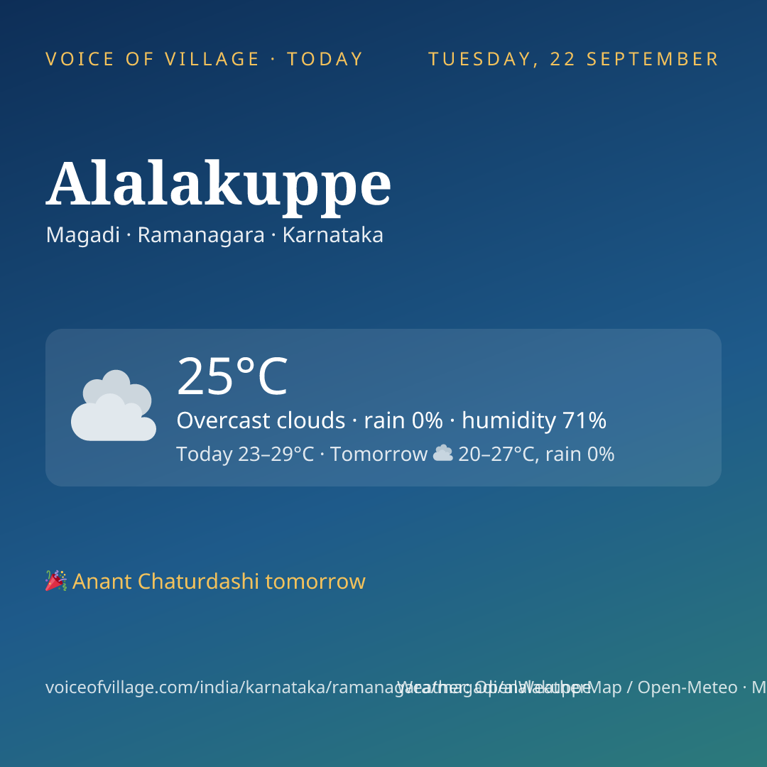 Alalakuppe today