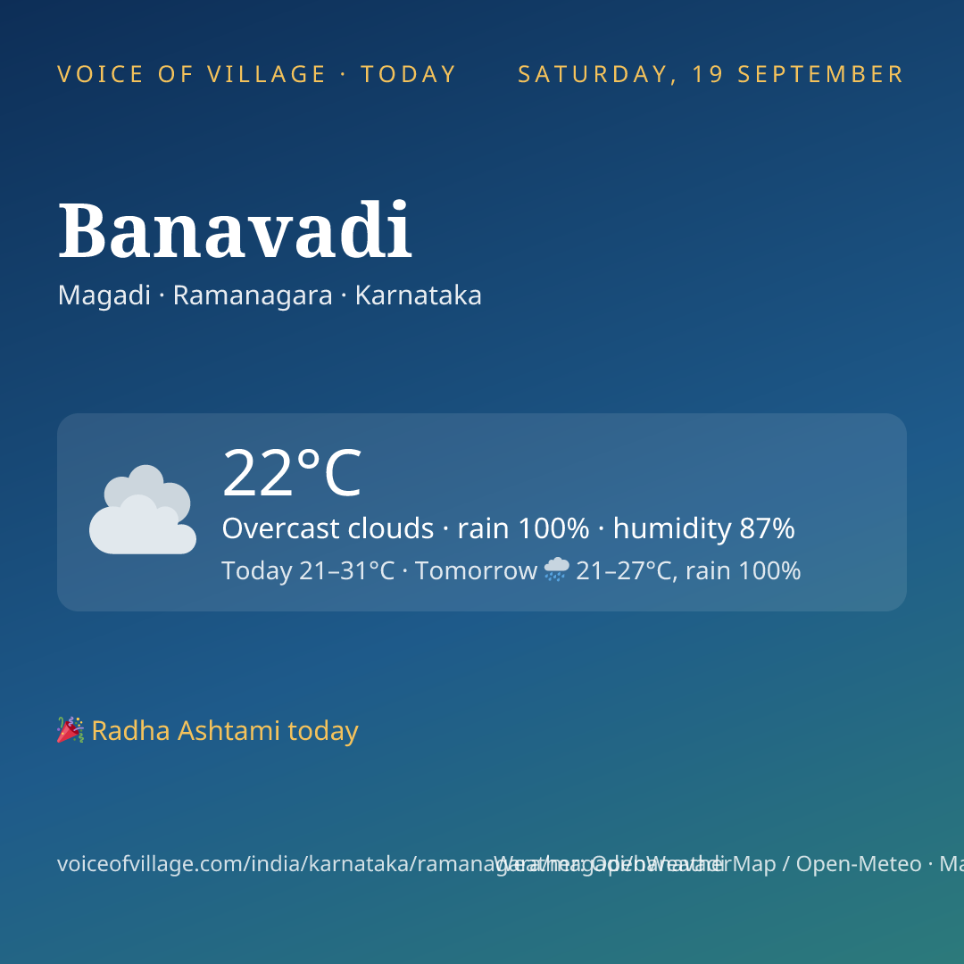 Banavadi today