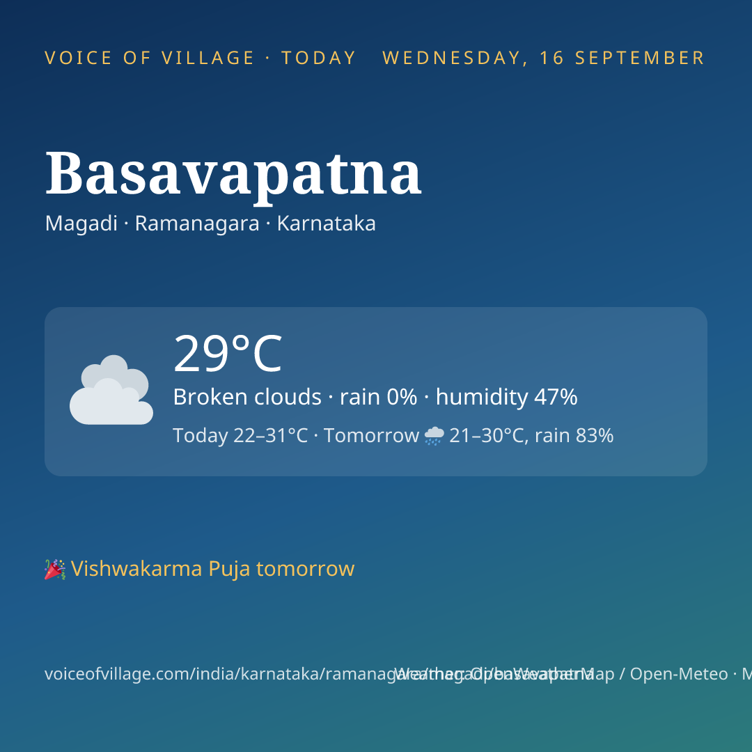 Basavapatna today