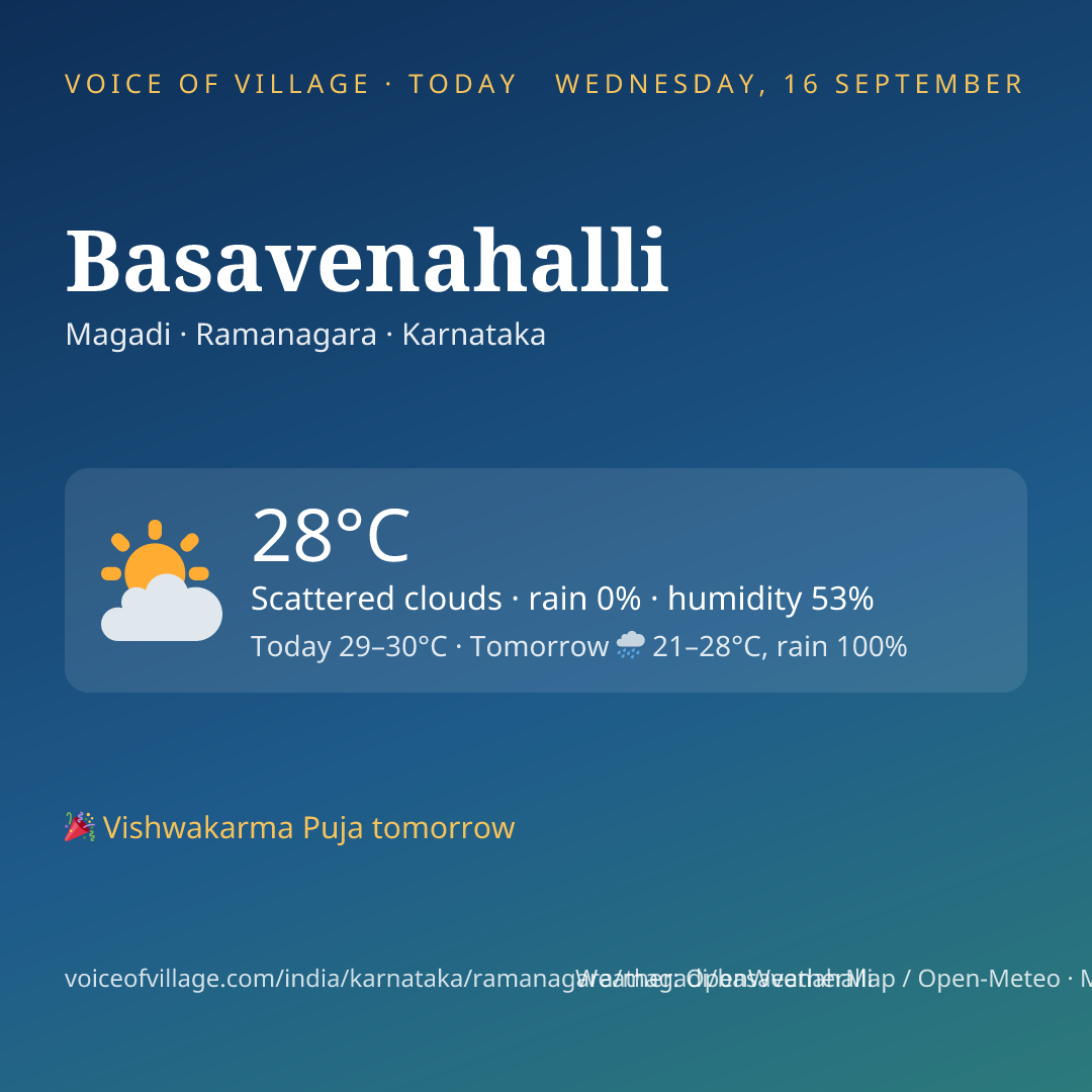 Basavenahalli today
