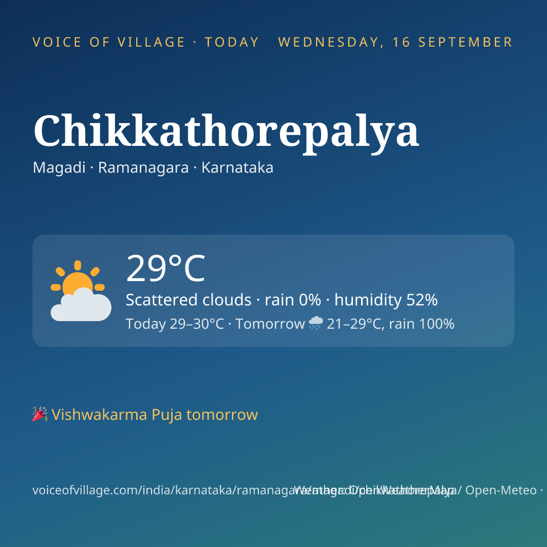 Chikkathorepalya today
