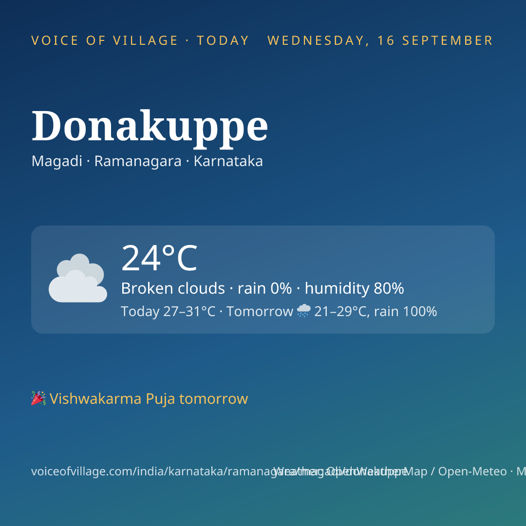 Donakuppe today