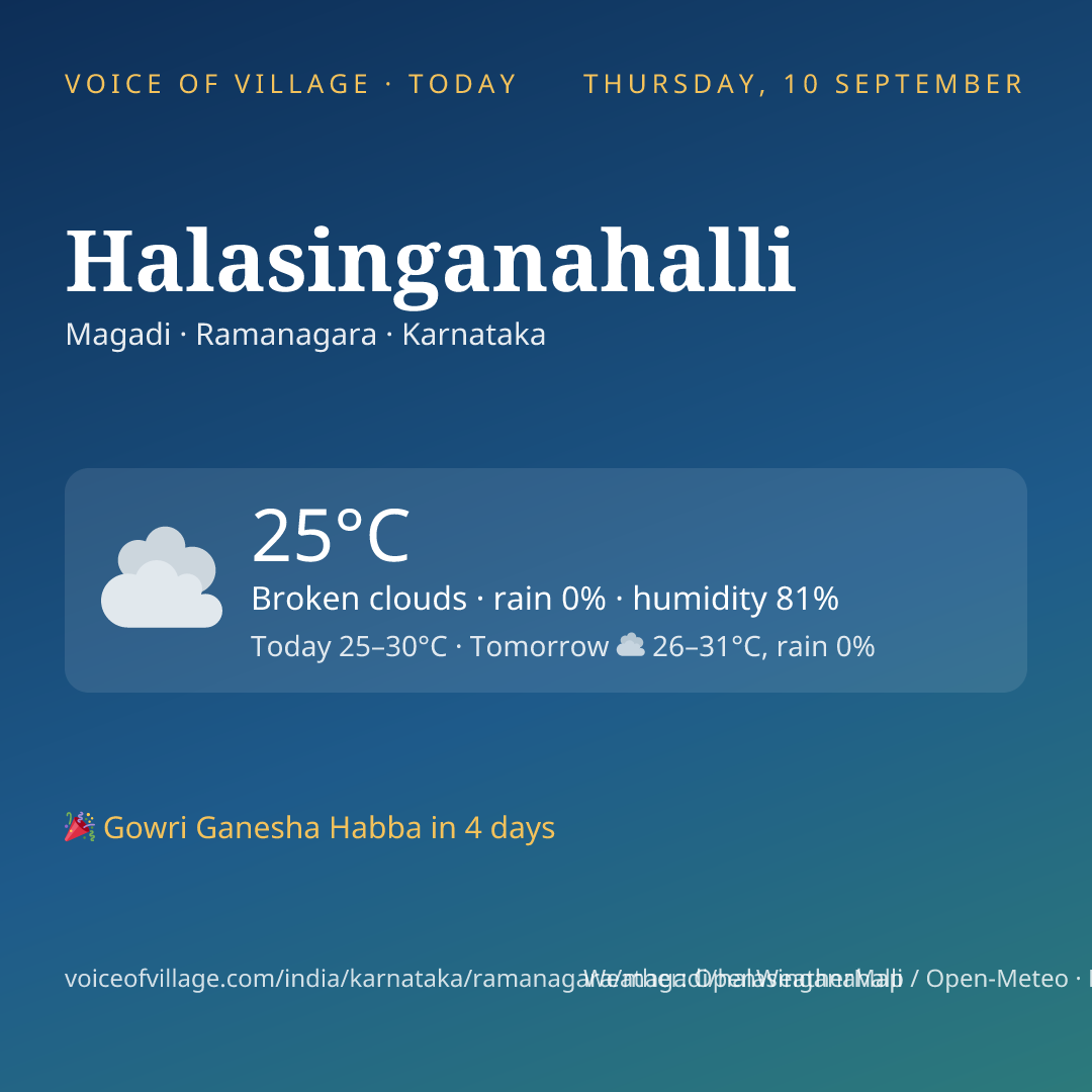 Halasinganahalli today