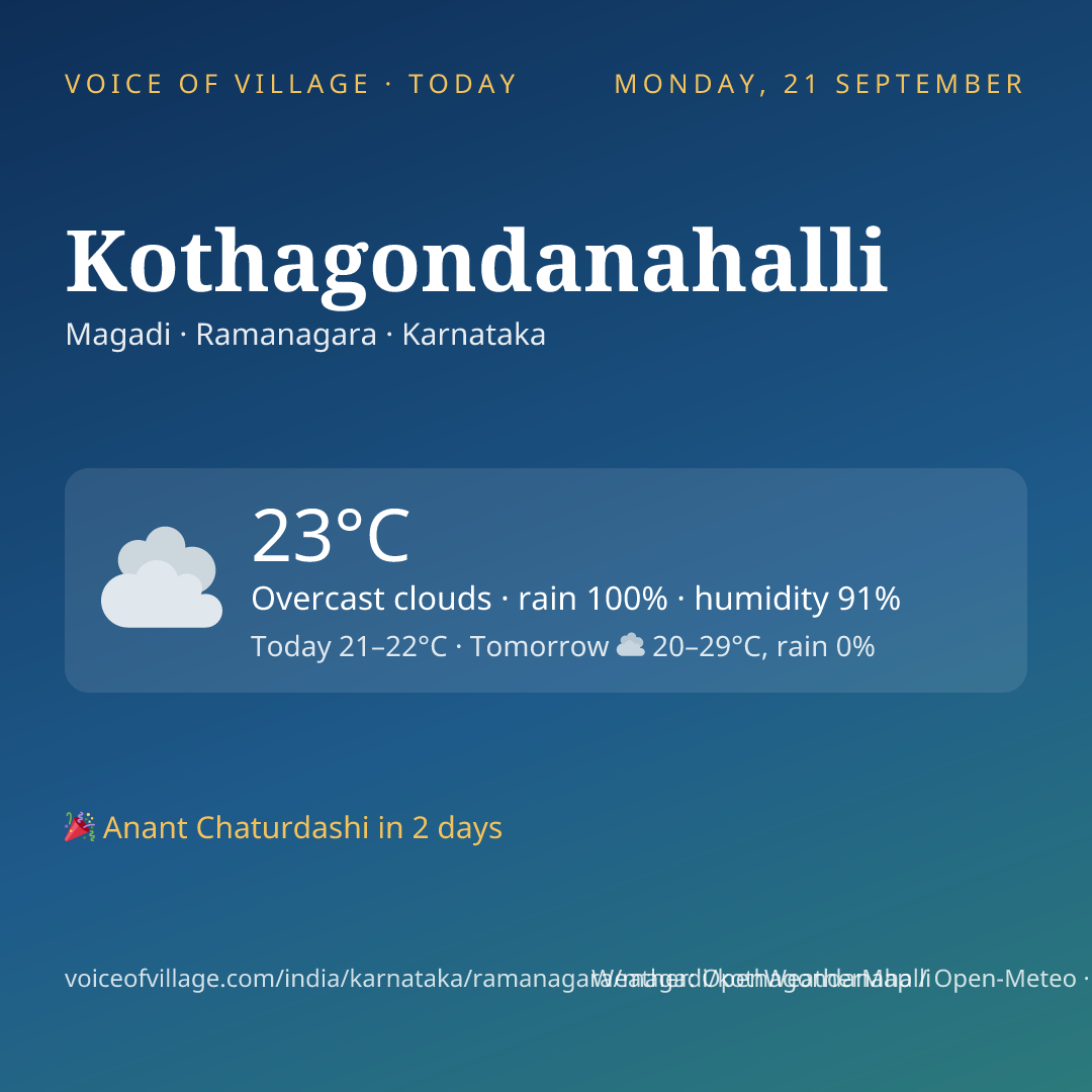 Kothagondanahalli today