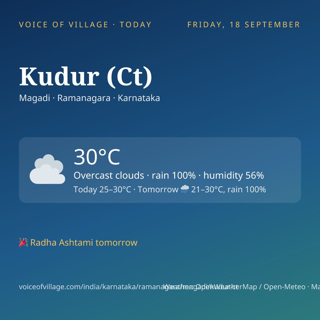 Kudur (Ct) today