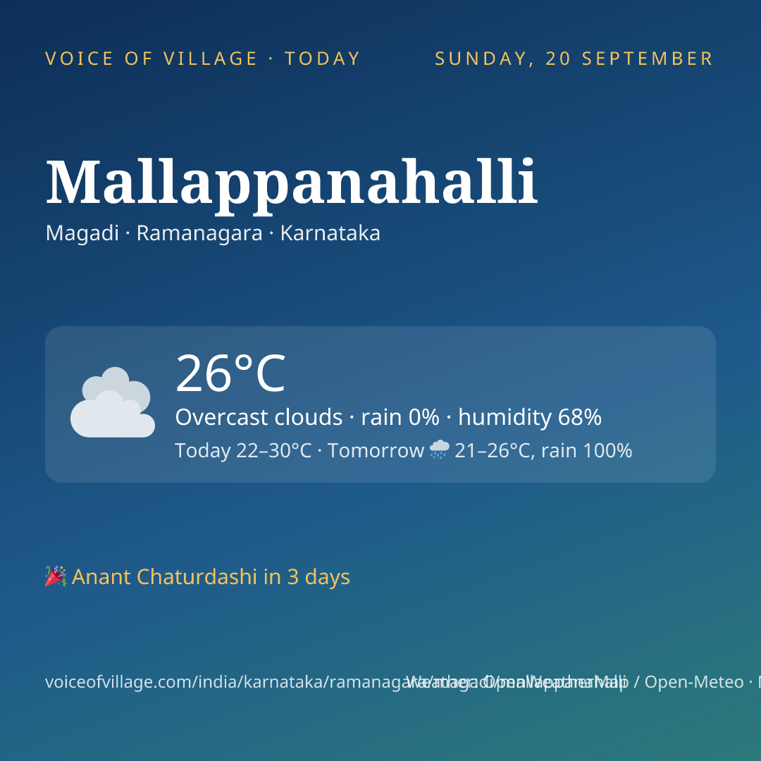 Mallappanahalli today