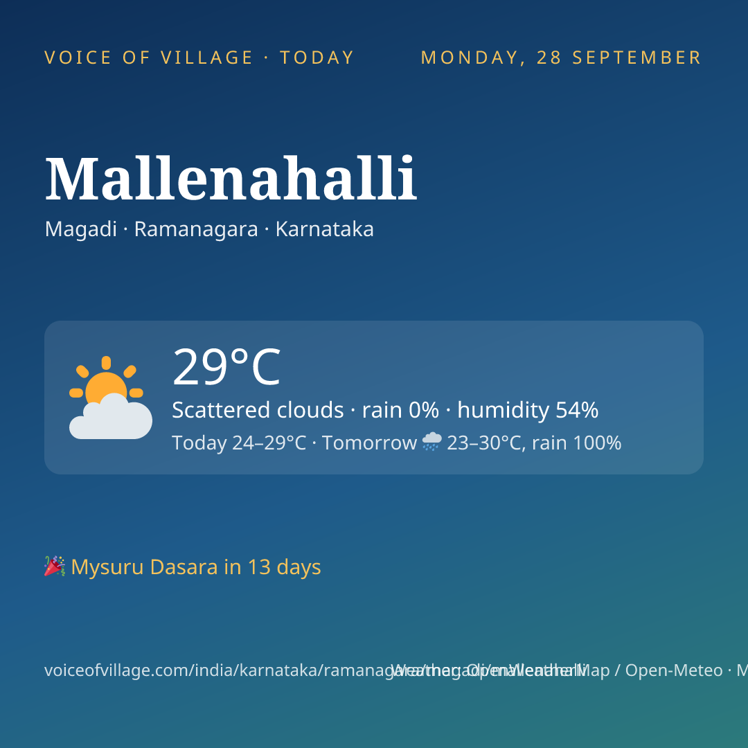 Mallenahalli today