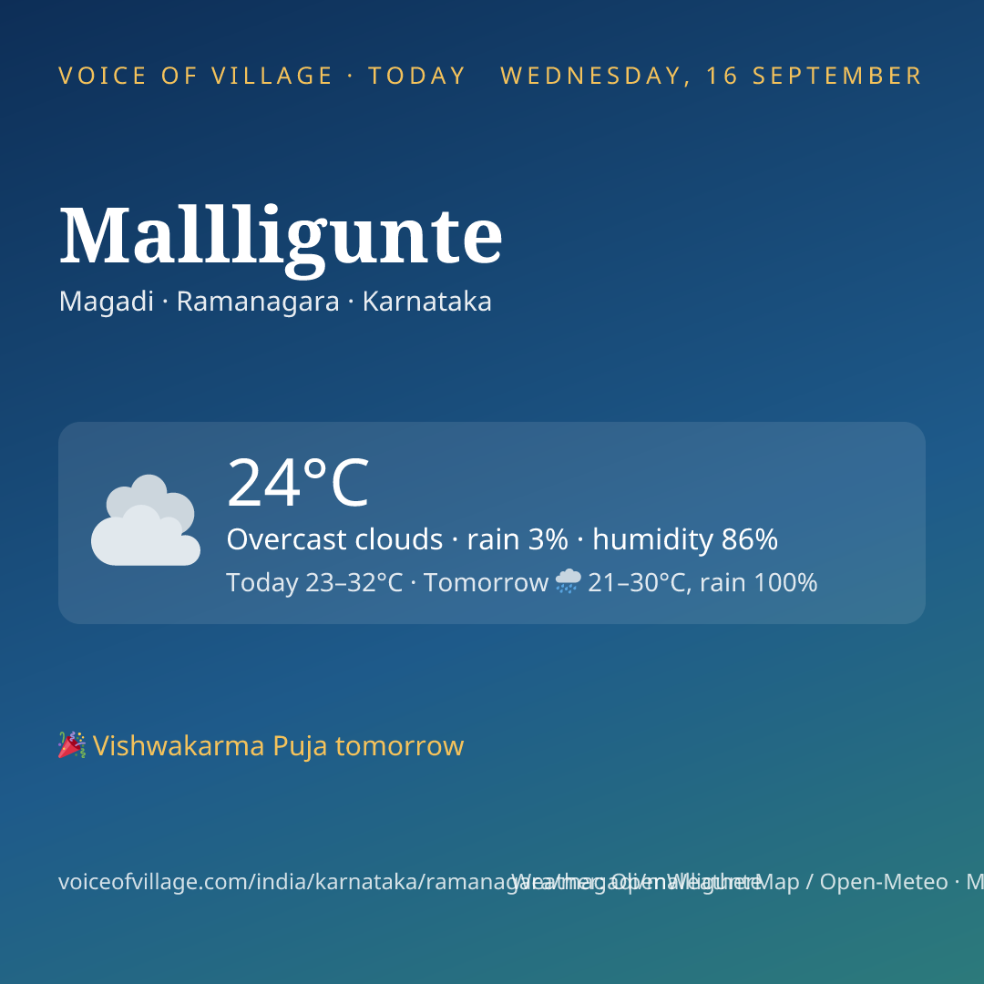 Mallligunte today