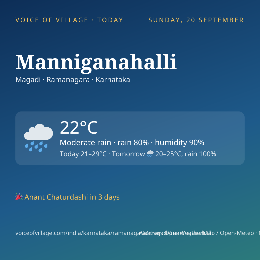 Manniganahalli today
