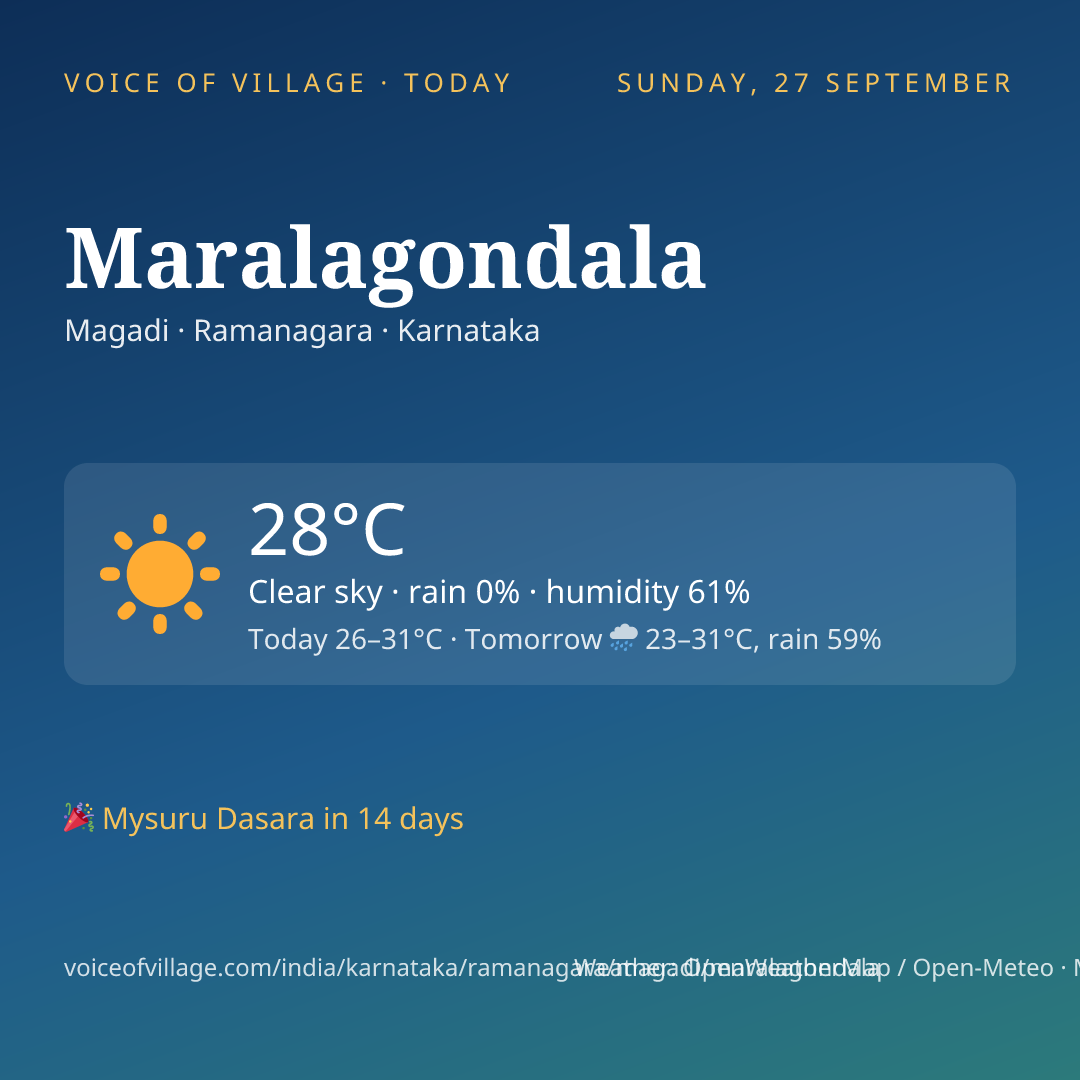 Maralagondala today
