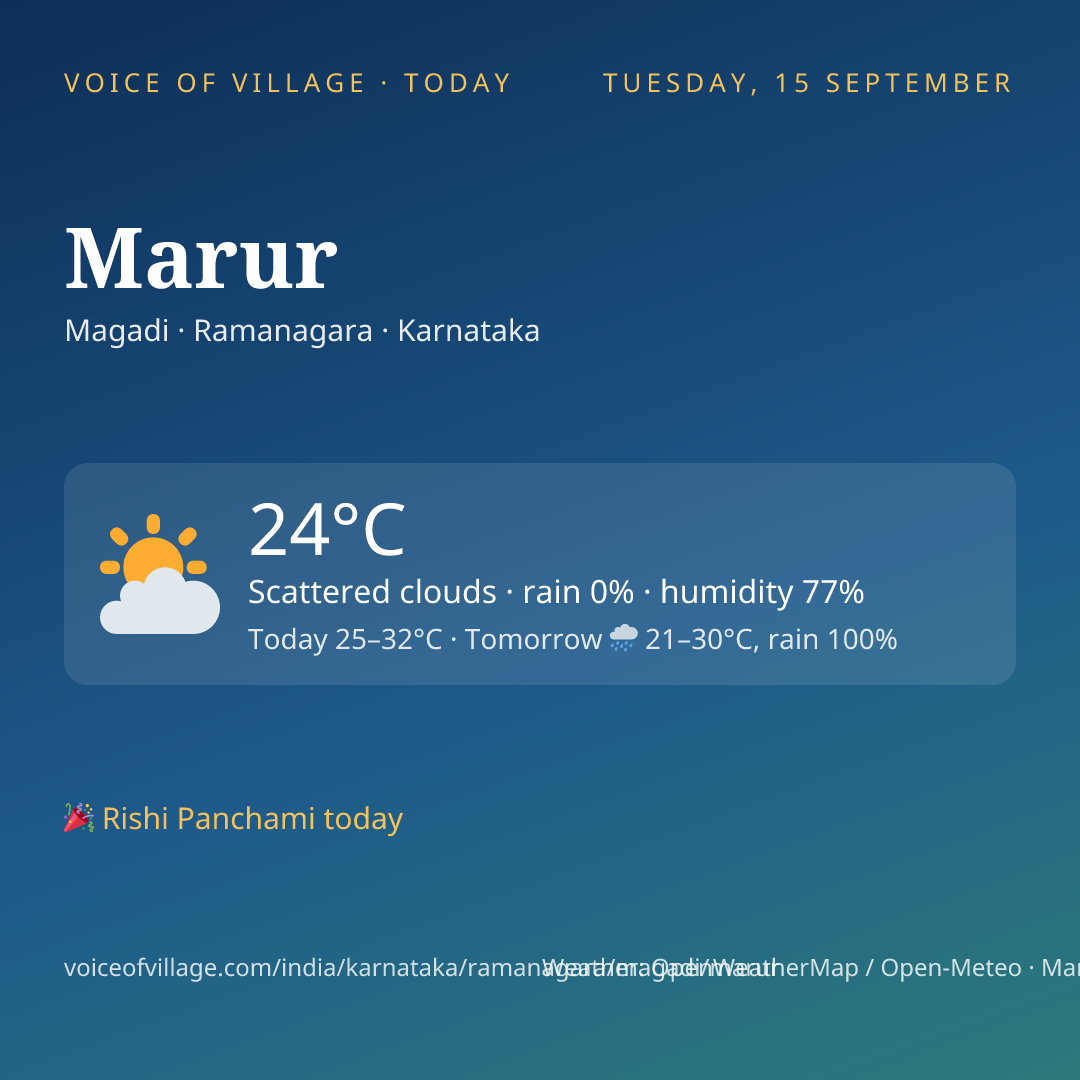 Marur today