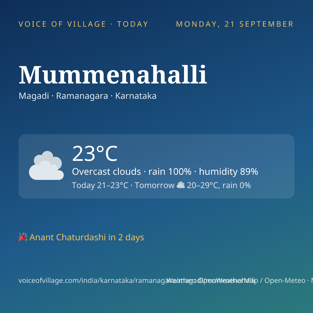 Mummenahalli today