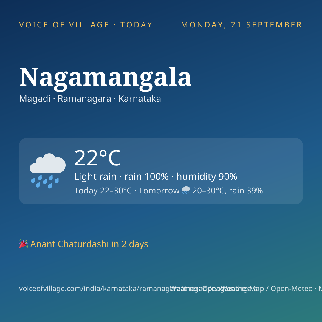 Nagamangala today