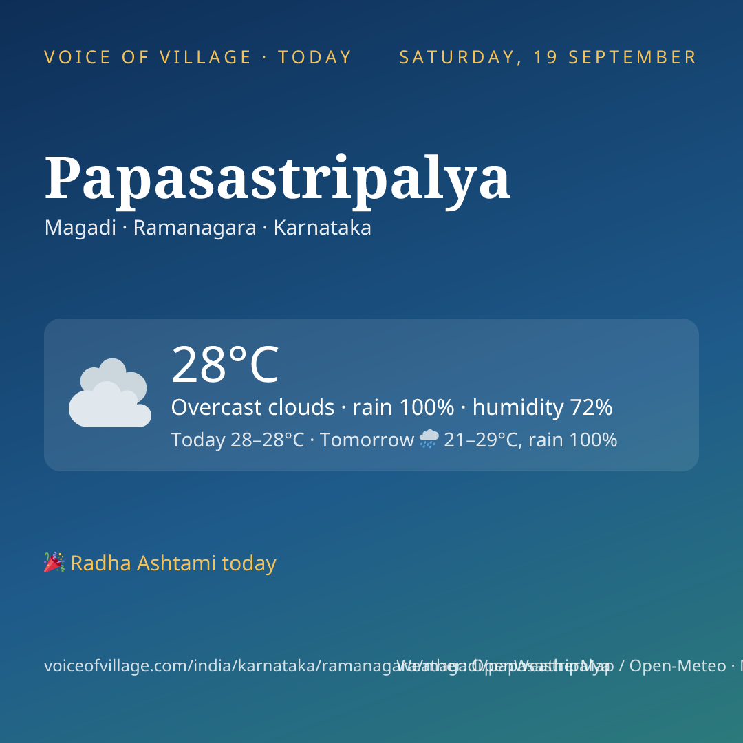 Papasastripalya today