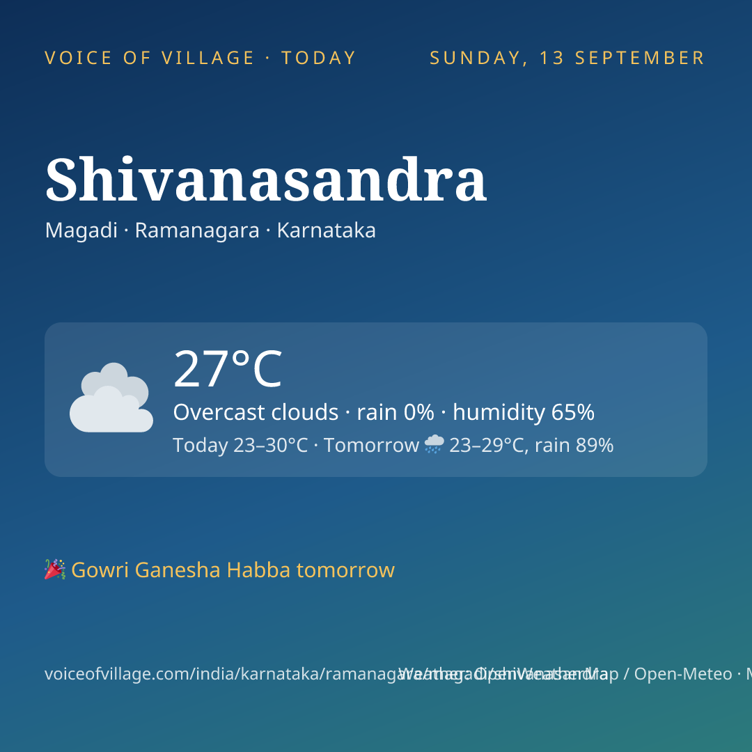 Shivanasandra today