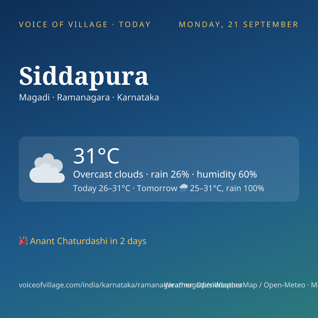 Siddapura today