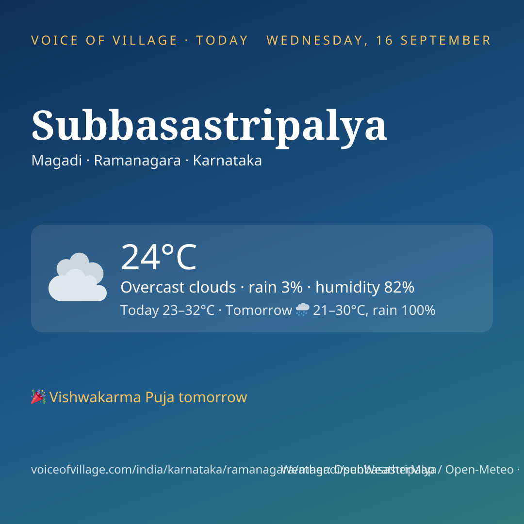 Subbasastripalya today