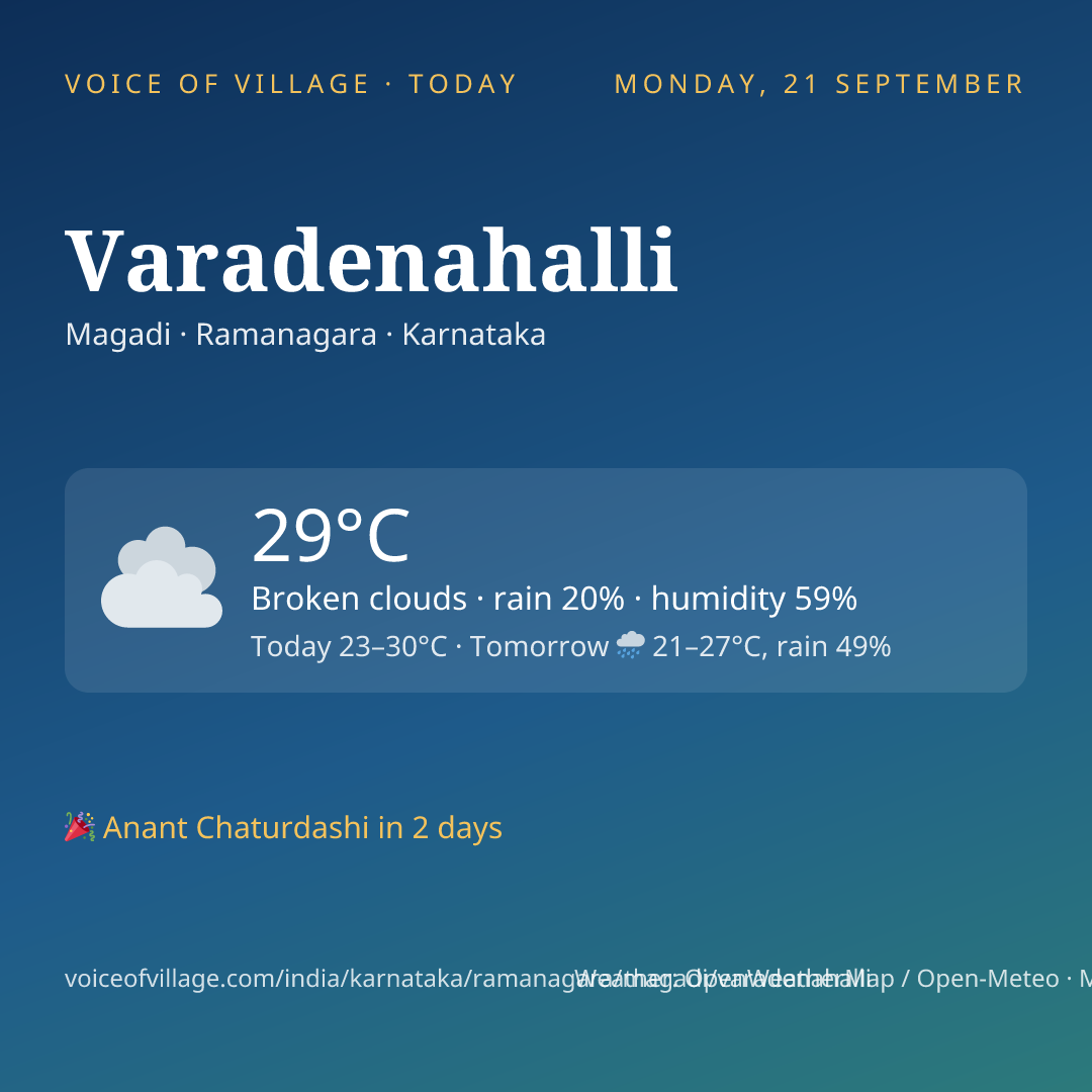 Varadenahalli today