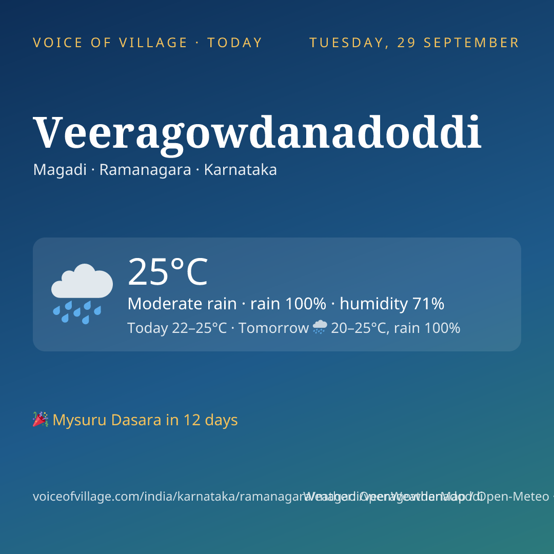 Veeragowdanadoddi today
