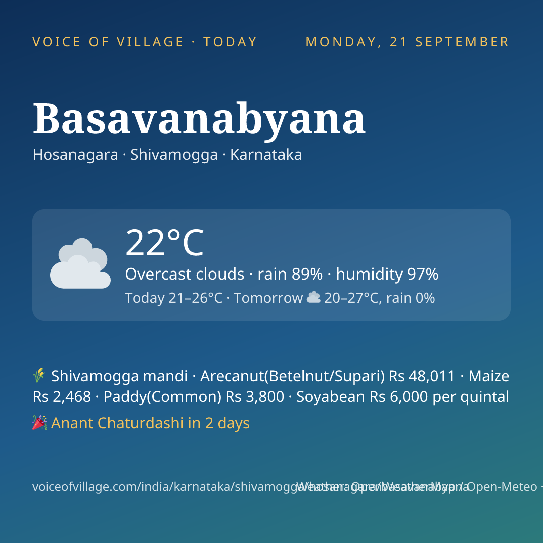 Basavanabyana today