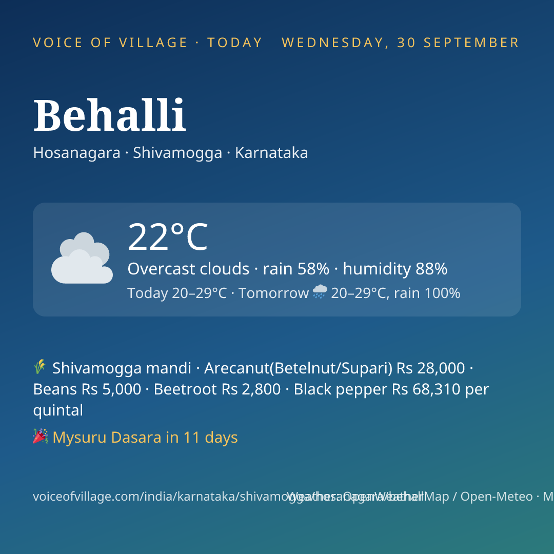 Behalli today