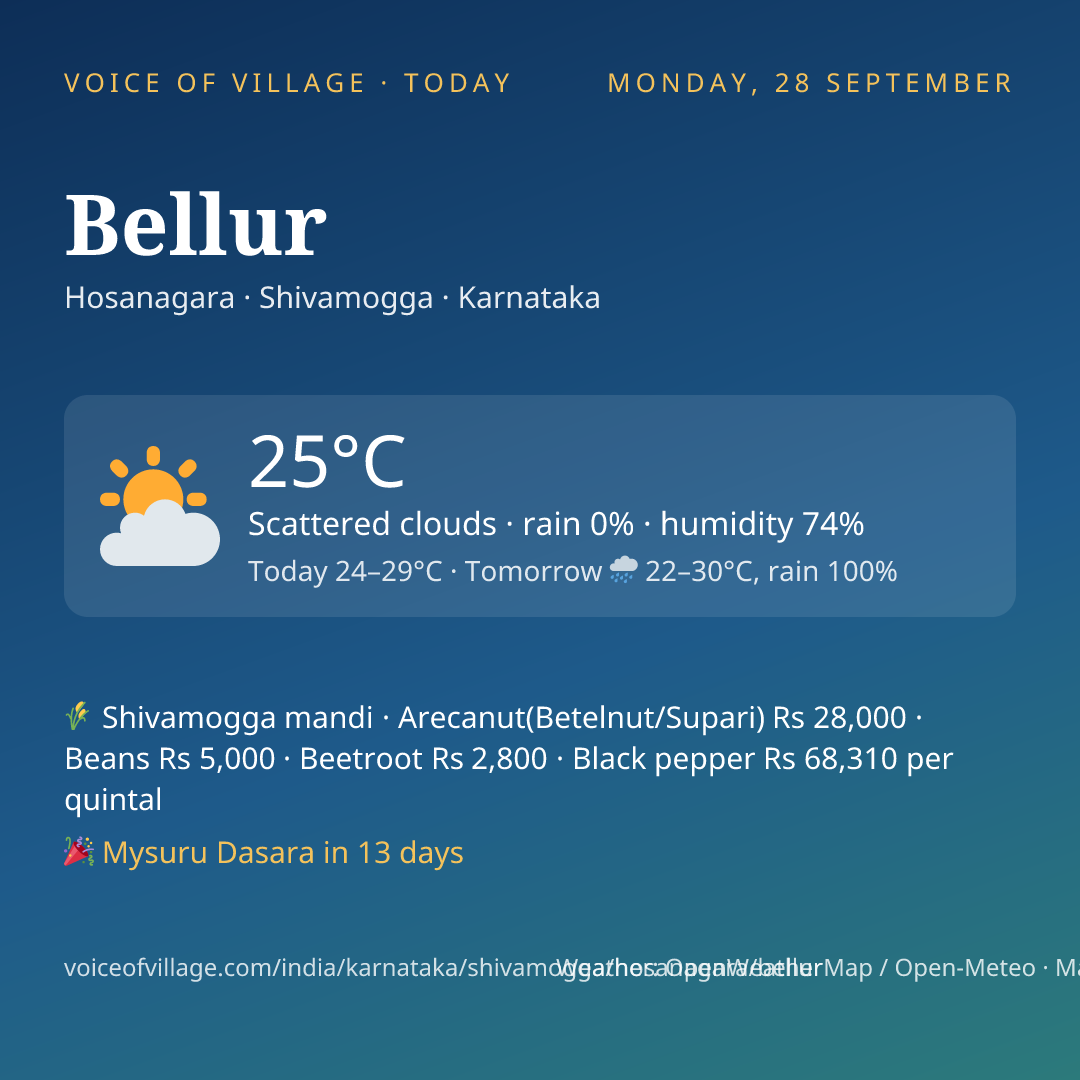 Bellur today