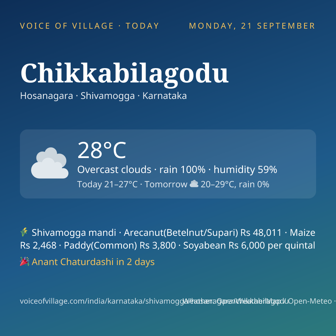 Chikkabilagodu today