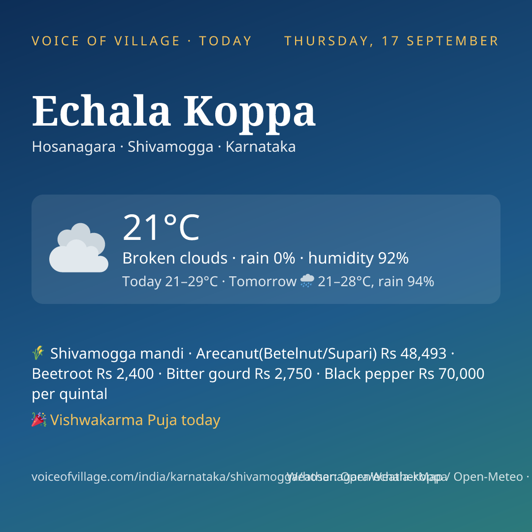 Echala Koppa today