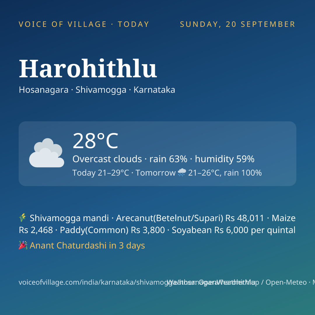 Harohithlu today