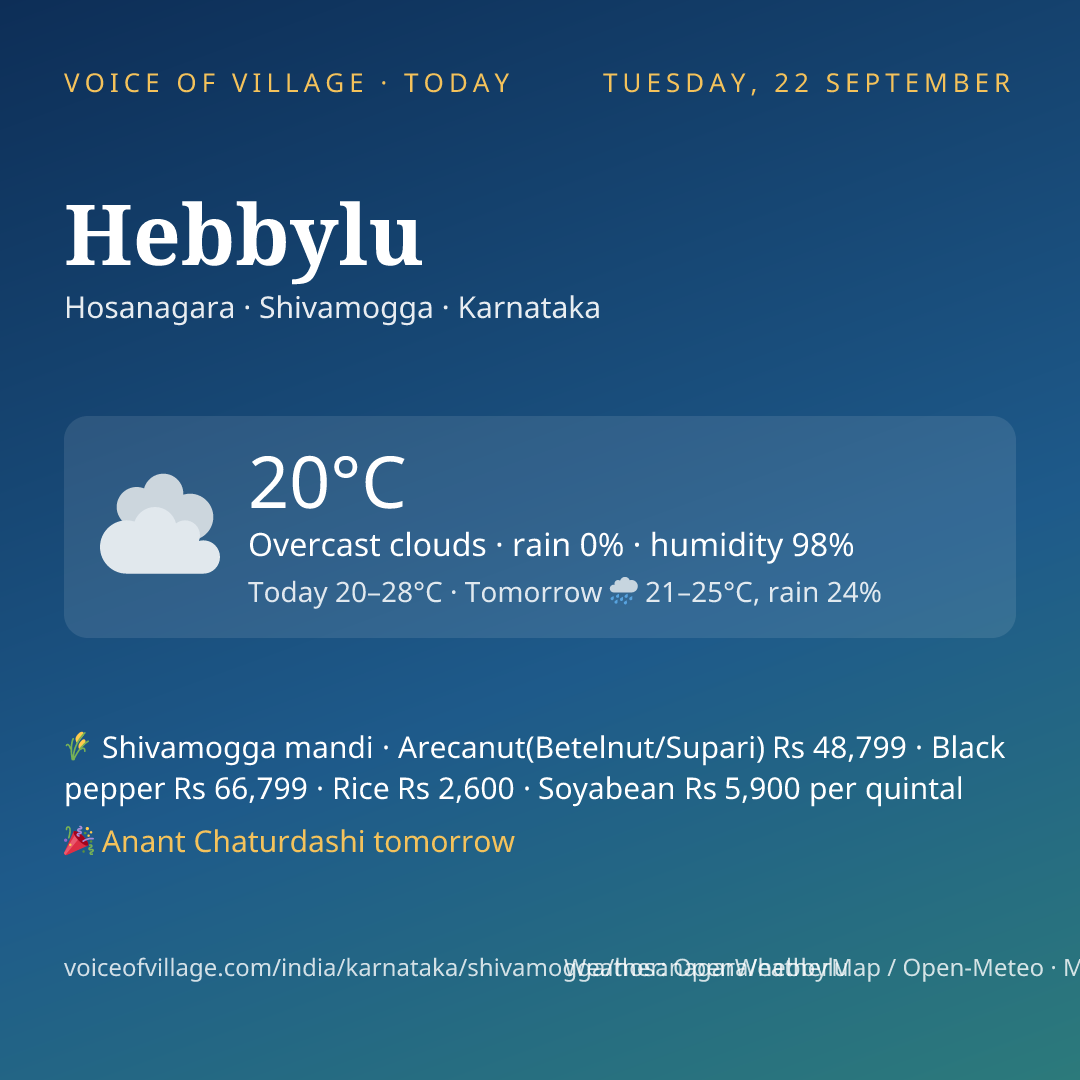 Hebbylu today