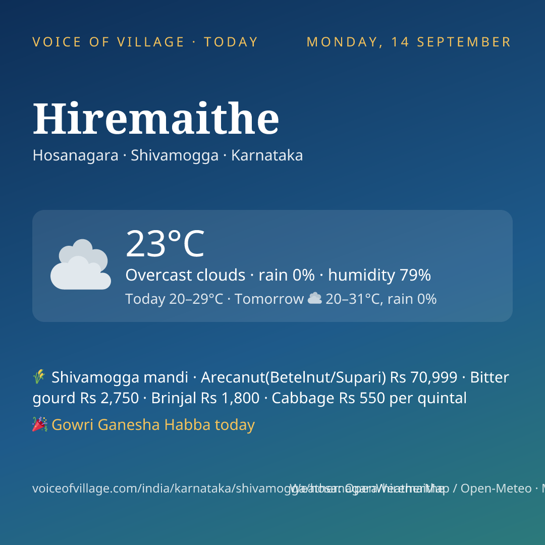Hiremaithe today