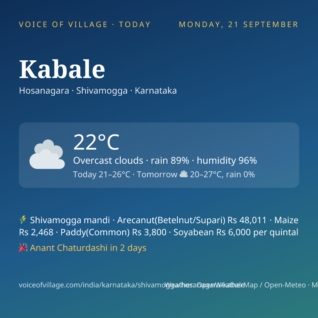 Kabale today