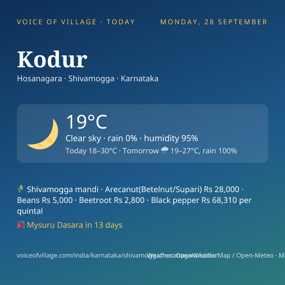 Kodur today