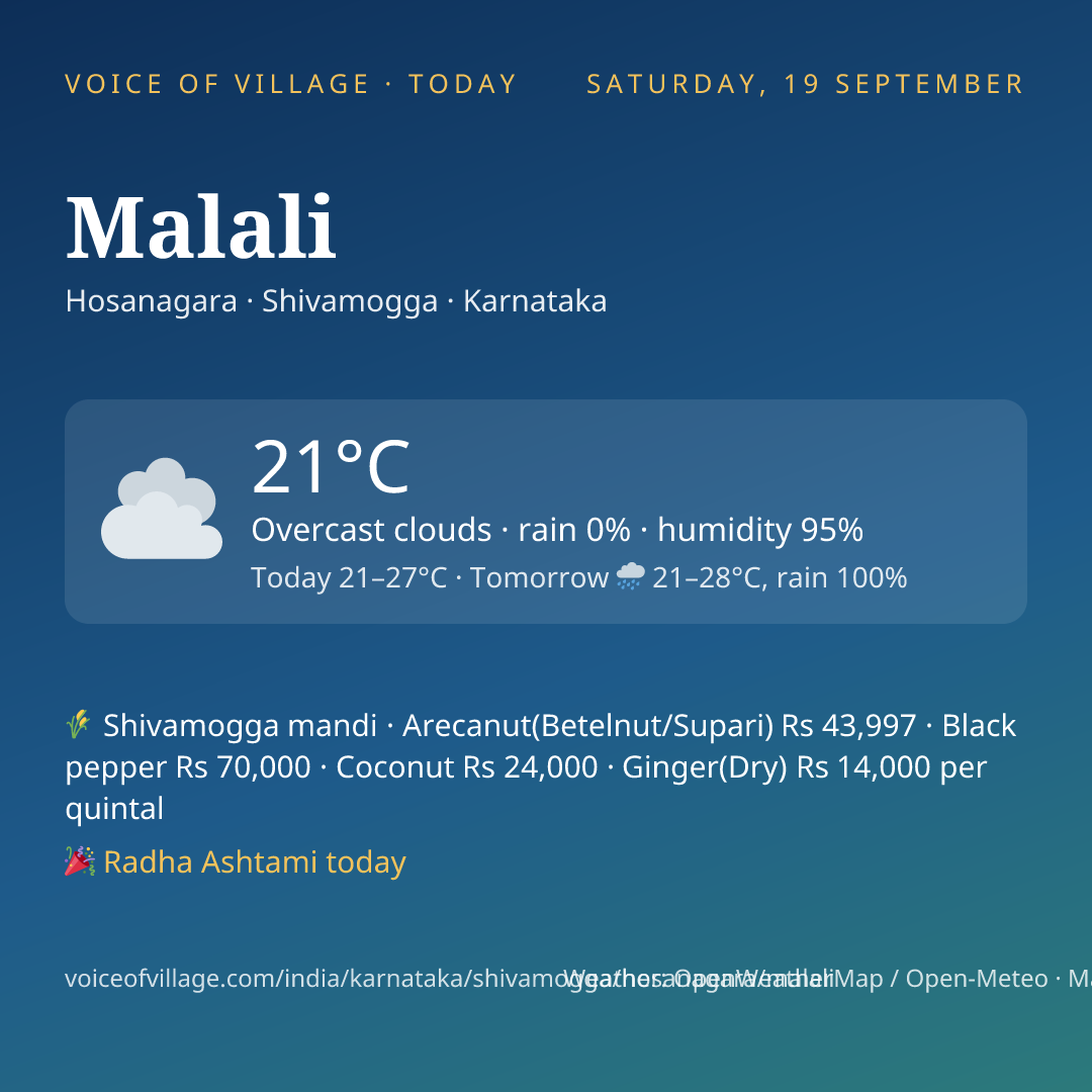 Malali today