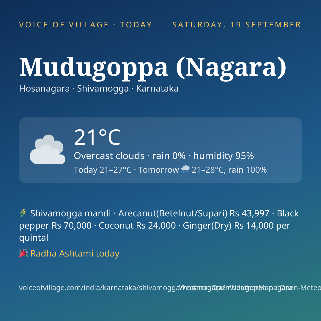 Mudugoppa (Nagara) today