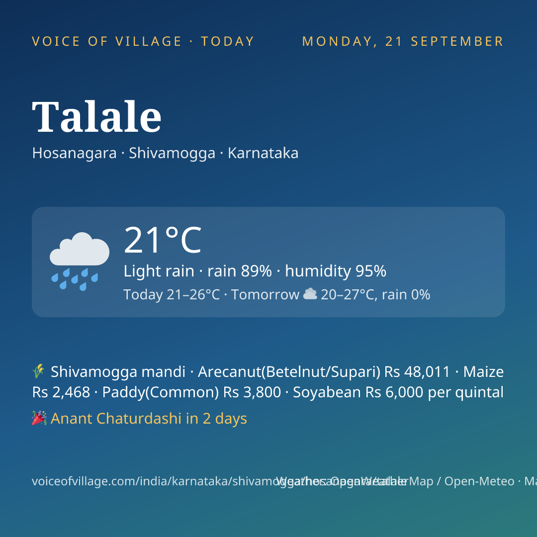 Talale today
