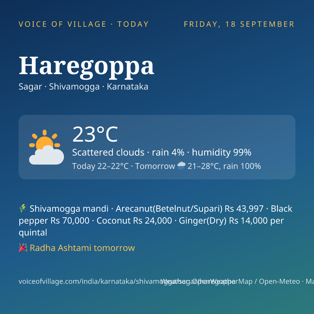 Haregoppa today