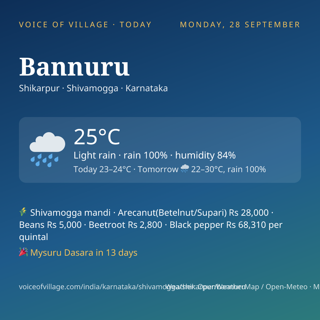 Bannuru today