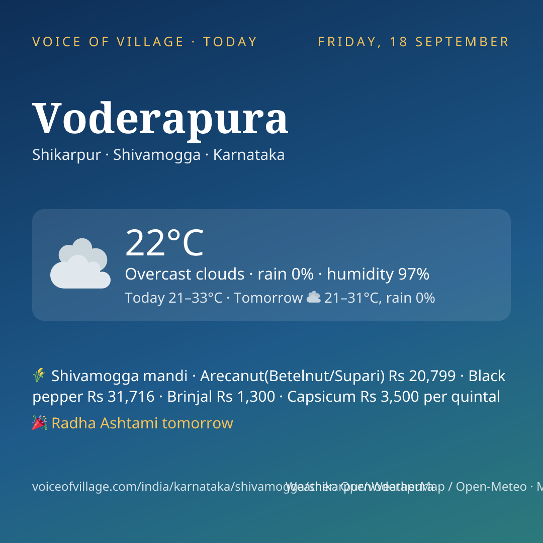 Voderapura today