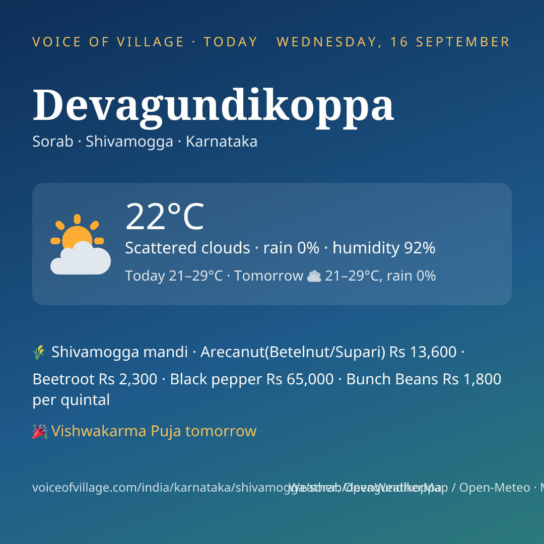 Devagundikoppa today
