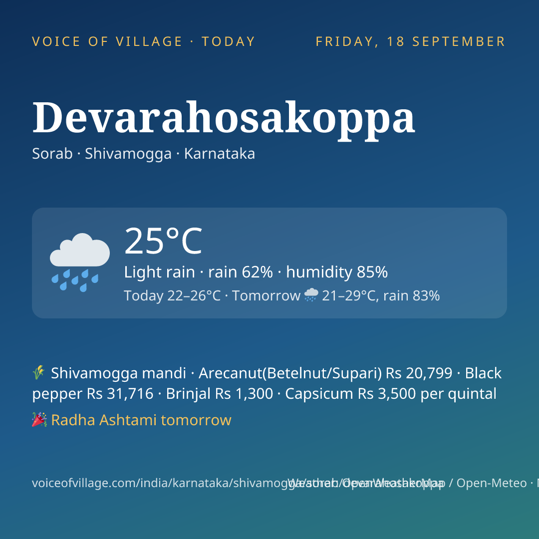 Devarahosakoppa today