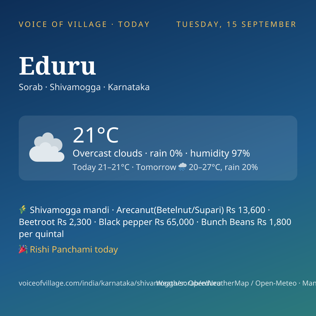Eduru today