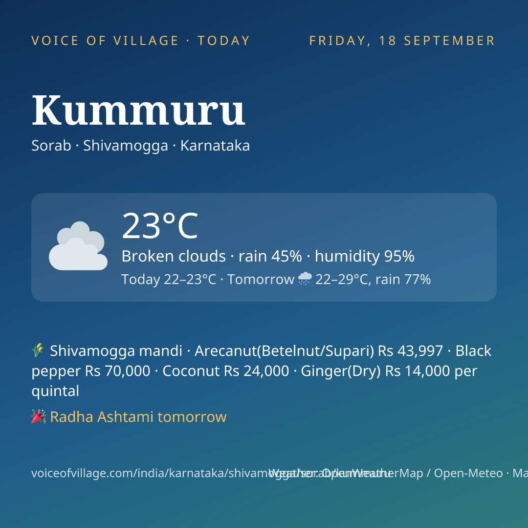 Kummuru today