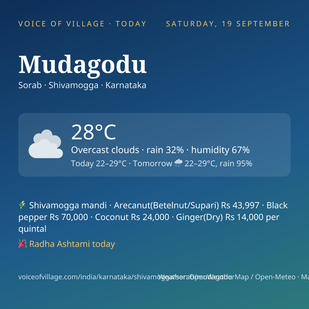 Mudagodu today