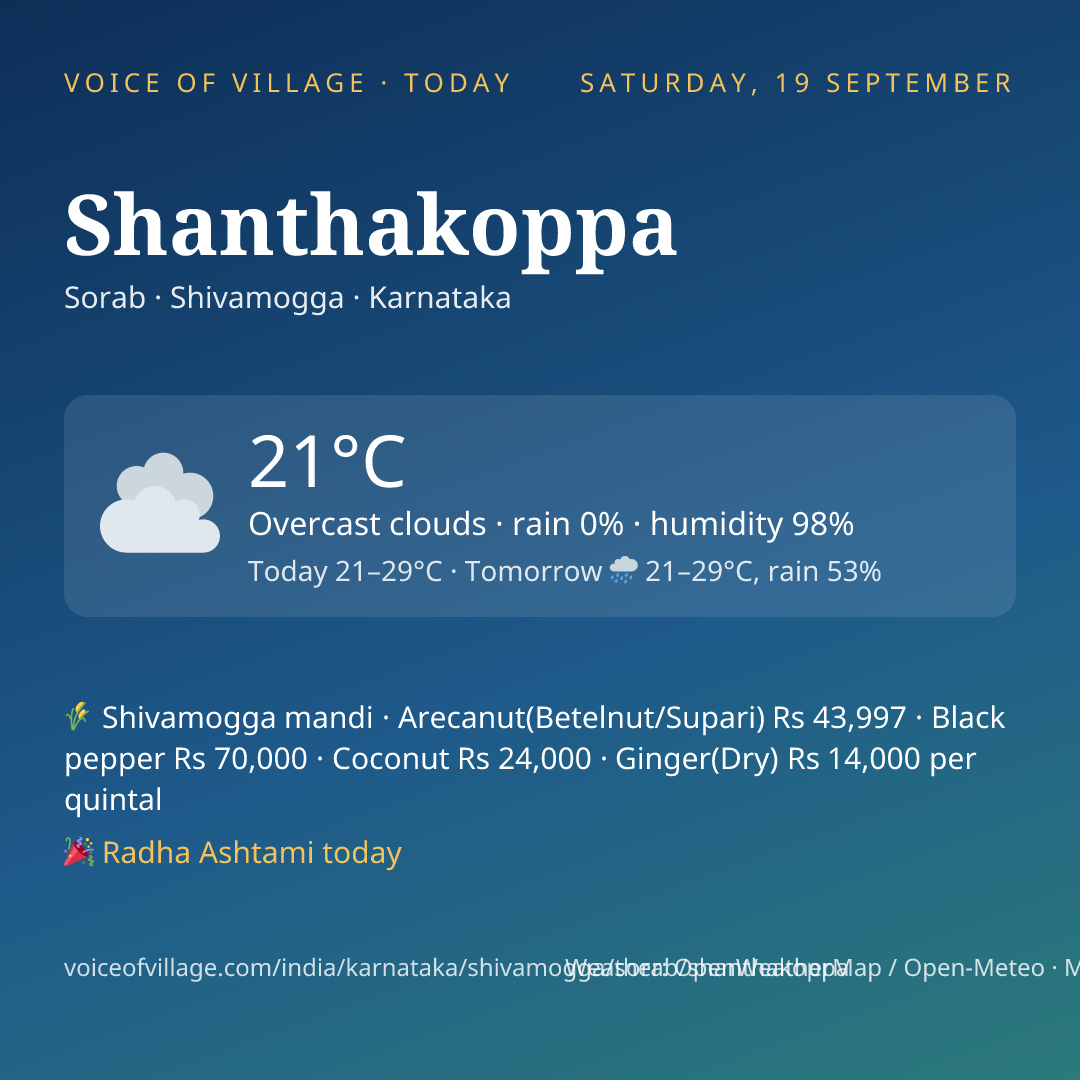 Shanthakoppa today